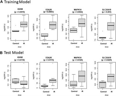 Novel Murine Biomarkers of Radiation Exposure Using An Aptamer-Based Proteomic Technology